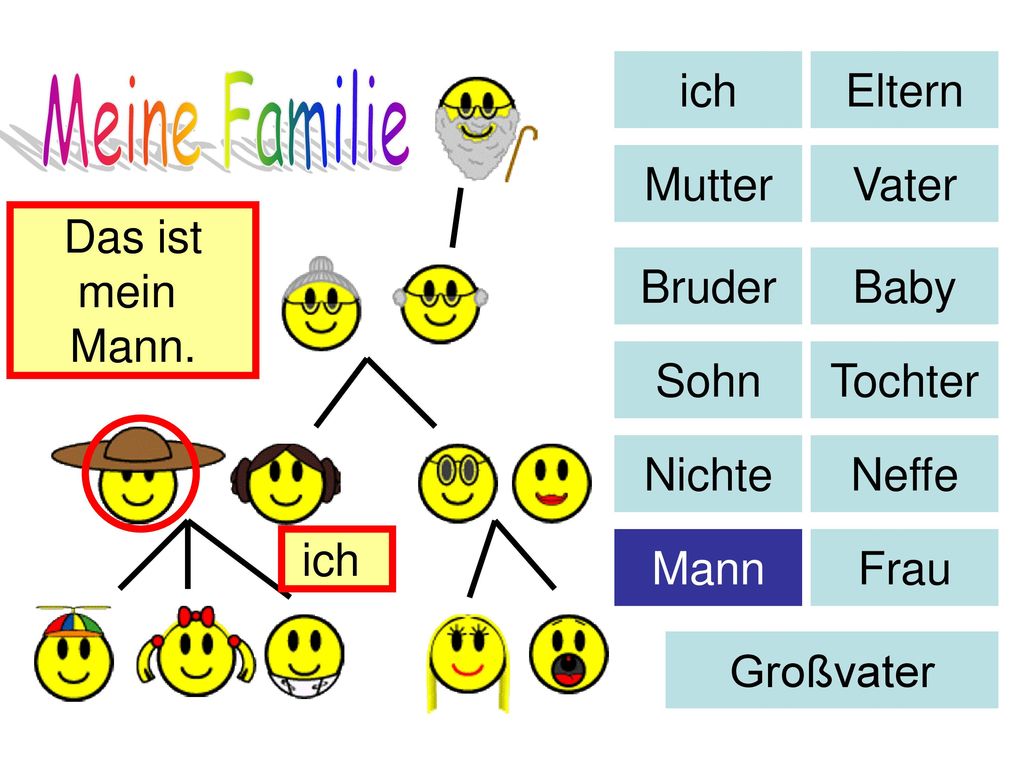 Ich fickte meine mutter
